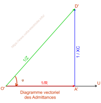 Diagramme vectoriel des admittances résistance et capacité en parallèle