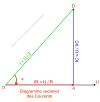 Diagramme vectoriel des courants résistance et capacité en parallèle
