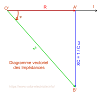 Diagramme vectoriel des impédances